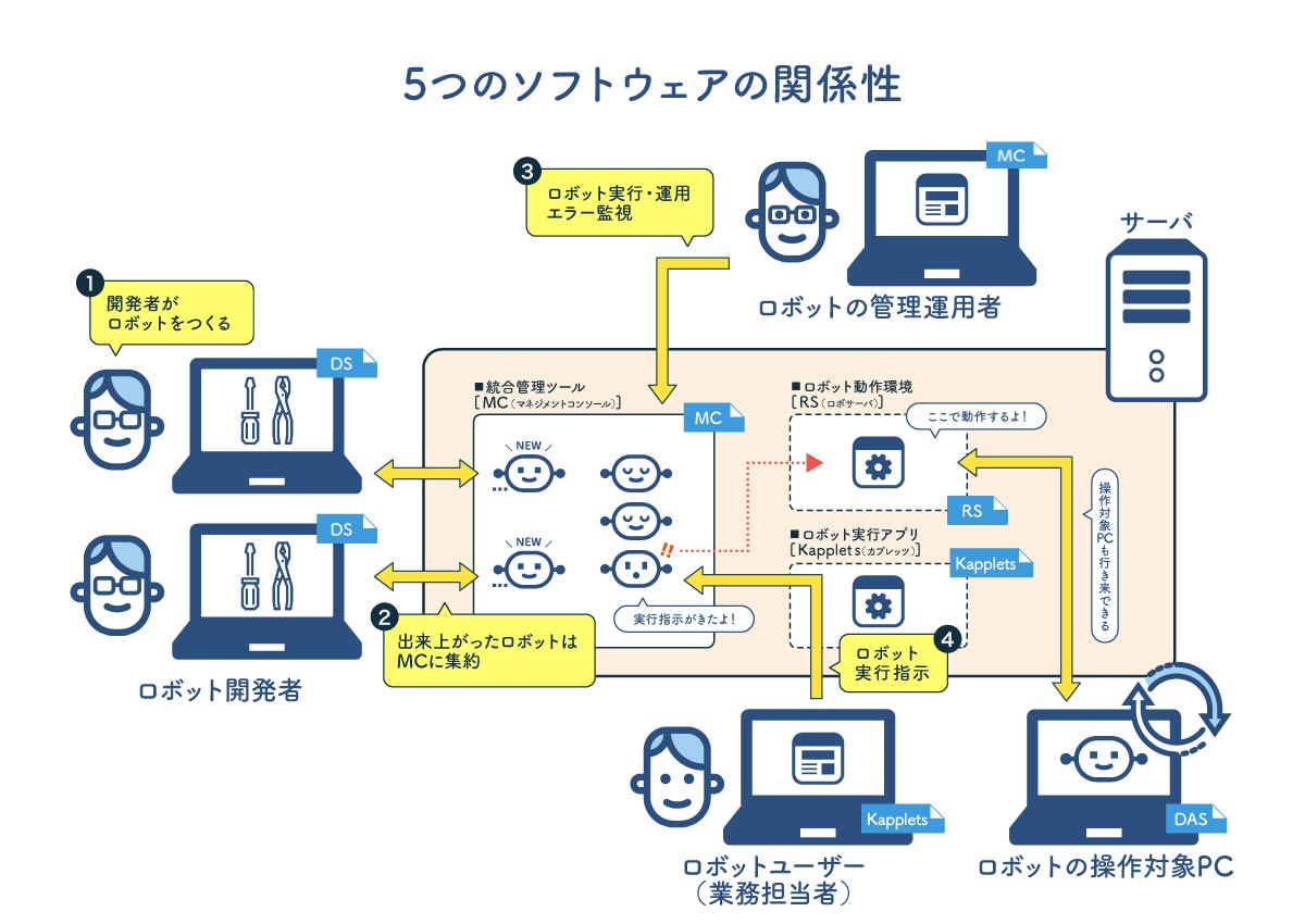 システム構成